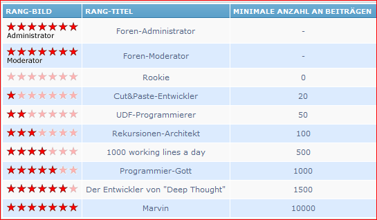 Ränge.PNG